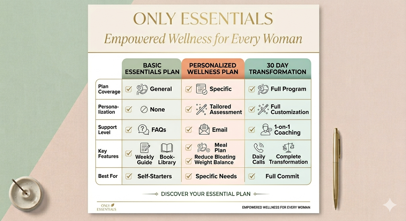 Only Essentials – Women Wellness Plans